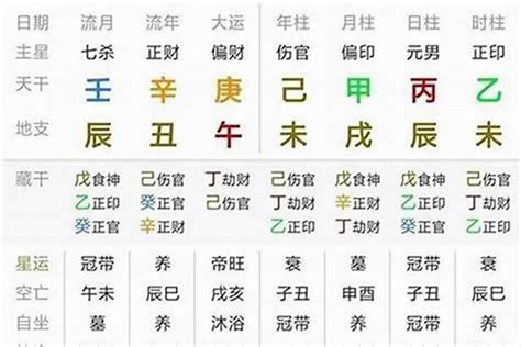 八字重量吉凶|【八字重量吉凶】八字重量吉凶大公開！測出你一生命運的起伏！